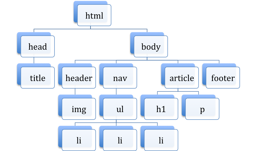 estructuraTipoArbol